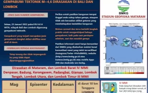 Gempa Berkekuatan 4,6 SR Kembali Guncang Lombok