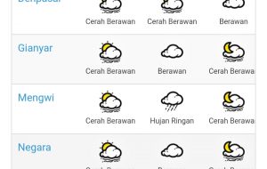 Prakiraan Cuaca Wilayah Bali Rabu 25 Januari 2022