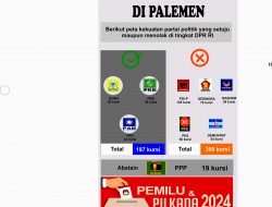 INFO GRAFIS: Pro dan Kontra Penundaan Pemilu 2024 di Parlemen