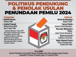 Inilah Aktor Dibalik Desain Penundaan Pemilu 2024